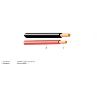 Foto dari produk Kabel Listrik Jembo NYAF Ukuran 4 @100meter
