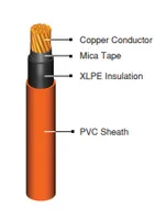 Foto dari produk Kabel Listrik Metalindo FRC 4 x 10 mm