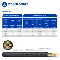 Foto dari produk Kabel Listrik Wilson NYMHY 4x0.75mm2 50 meter - Hitam