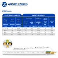 Foto dari produk Kabel Listrik Wilson NYMHY 4x2.5mm2 50 meter - Putih