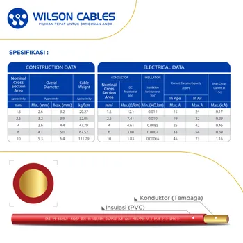 Gambar Kabel Listrik Wilson NYA 10mm2 50 meter - Hitam di Juragan Material