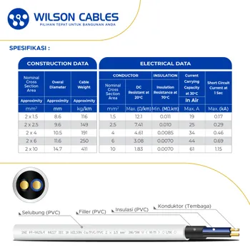 Gambar Kabel Listrik Wilson NYM 2x4mm2 100 meter - Putih di Juragan Material