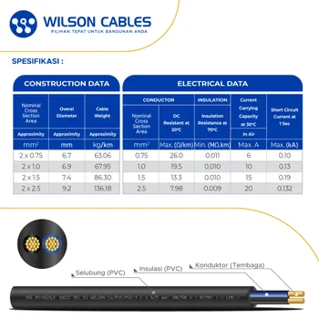 Gambar Kabel Listrik Wilson NYMHY 2x0.75mm2 100 meter - Hitam di Juragan Material