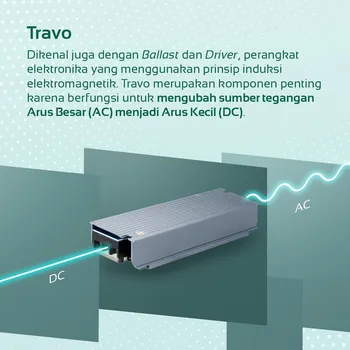 Gambar Lampu & Armatur  Luxmenn LED LUX - TRAVO / 60 Watt  di Juragan Material